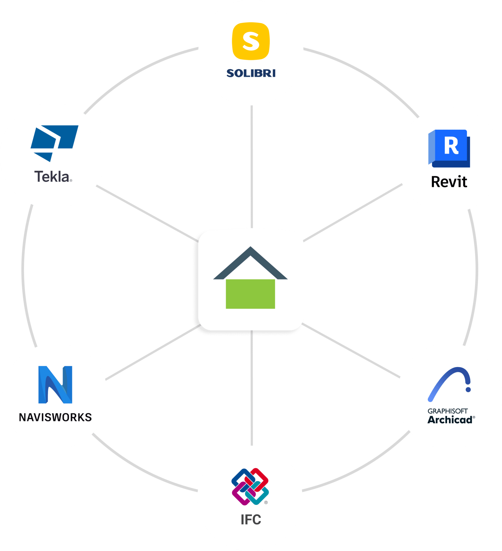 Bim viewer b dalux
